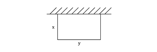 Image of the farmer's fence attached to a wall. There are three sides of fencing forming a rectangular area with the wall. The width of the rectangle is x and the length is y.