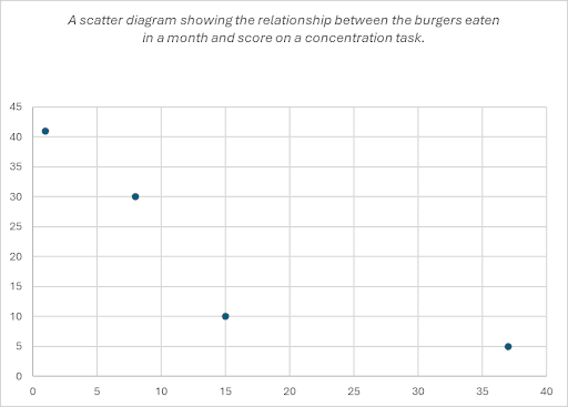 scatter-diagram