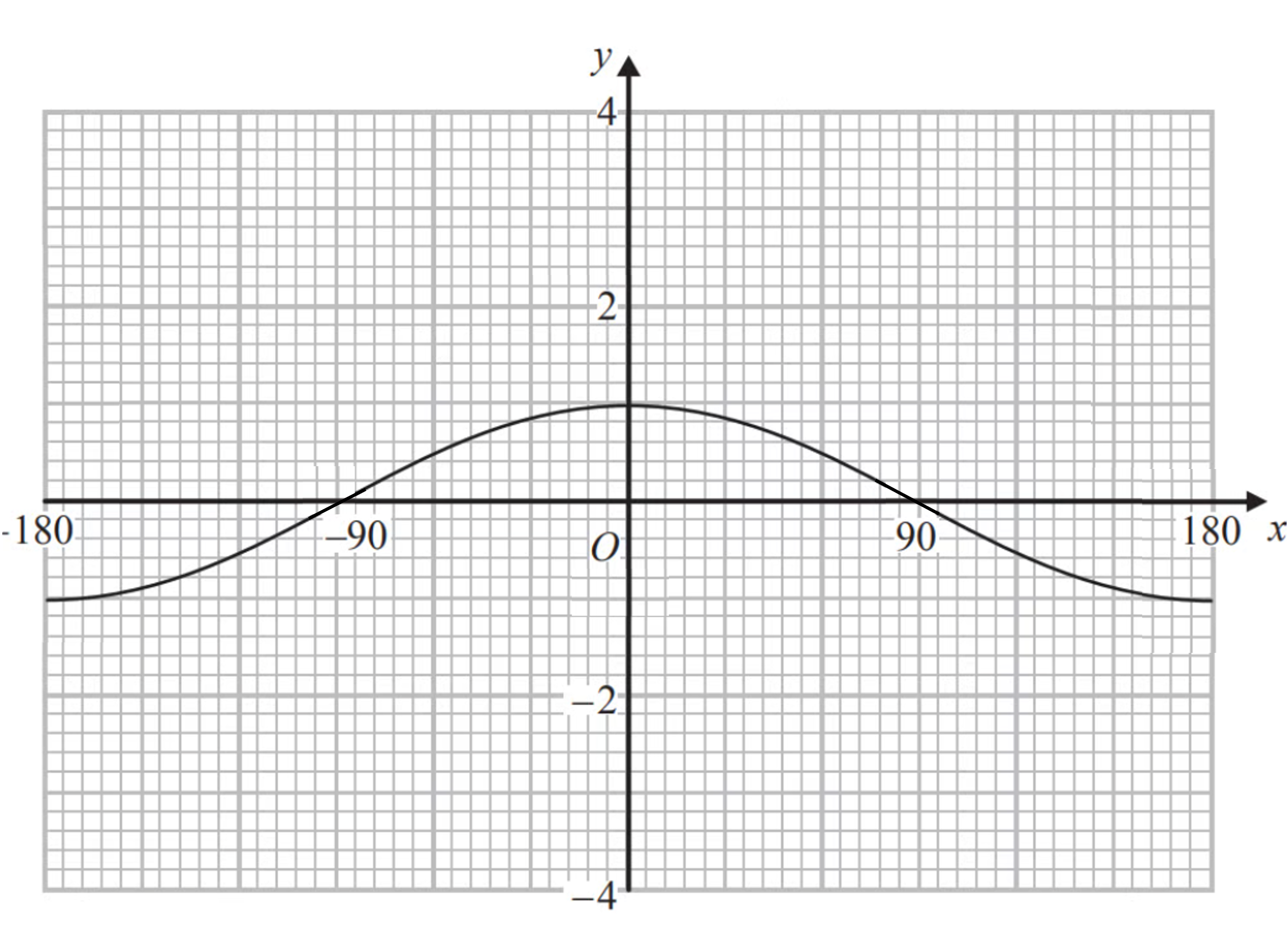 0VuoWNE2_ocr-7-graphs-transformations-reflections1