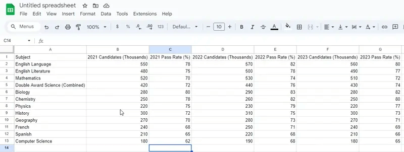 Sorting data in a spreadsheet