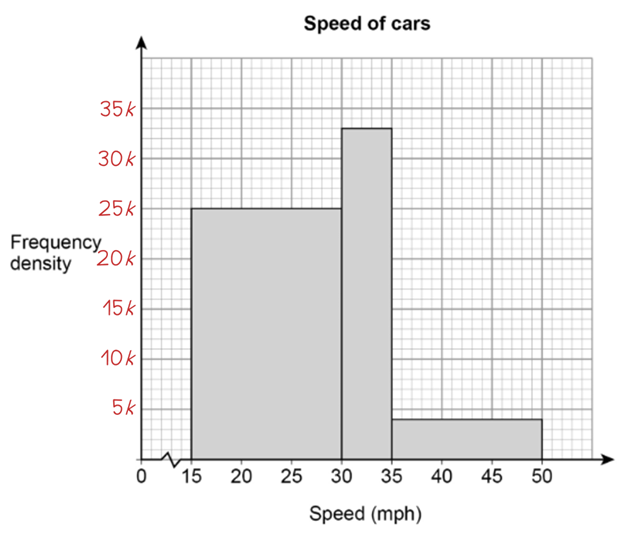 histogram scaling