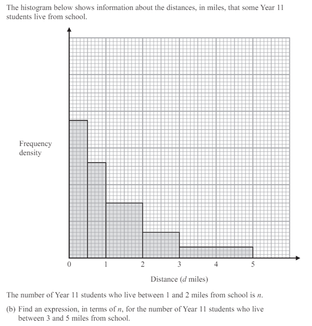 Histogram example graph