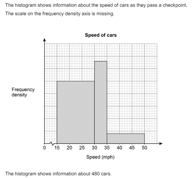 Histogram examples