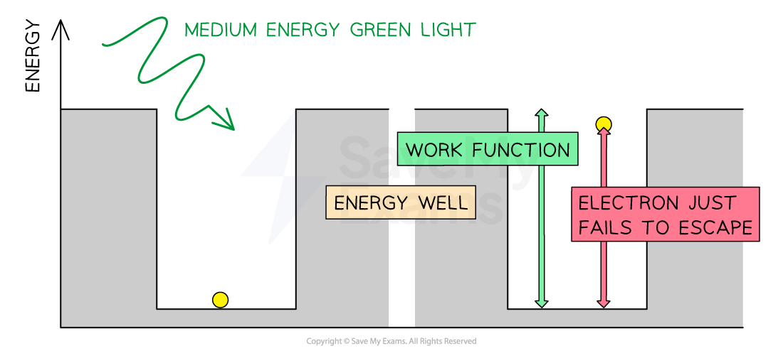 2-4-energy-well-2-rn