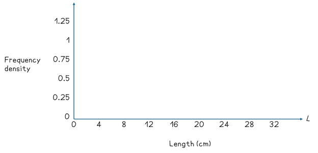 Histogram creation step 3