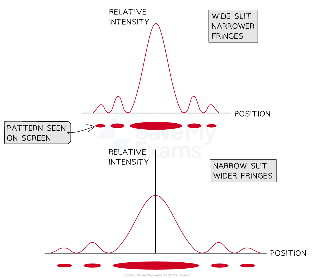 changing-single-slit-width