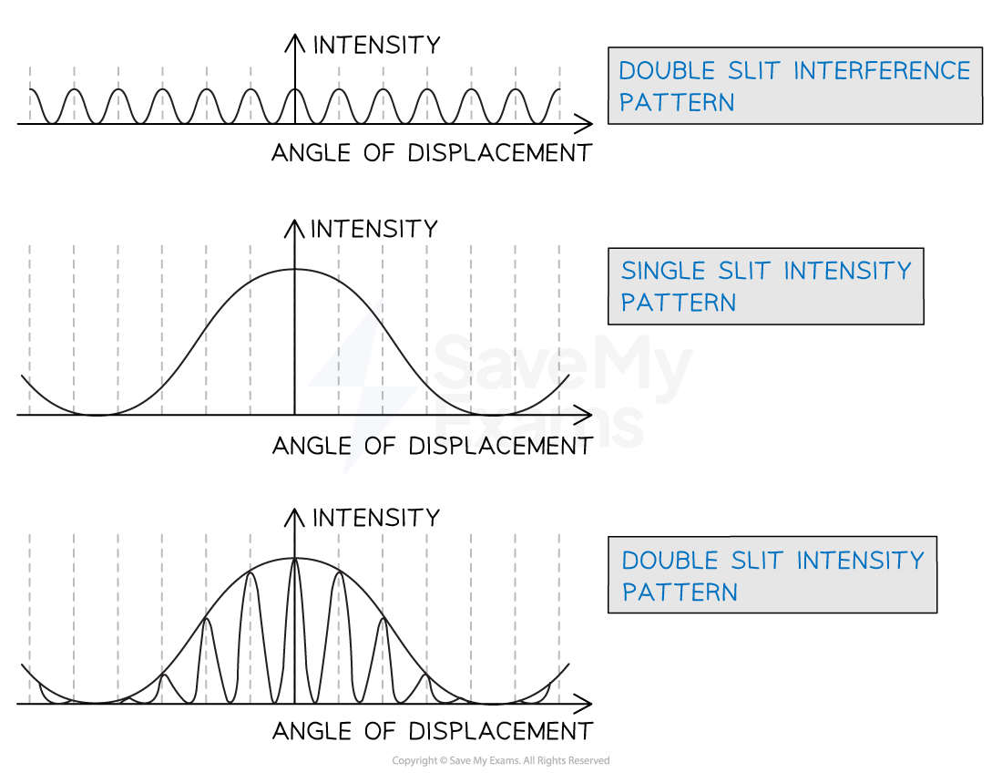 double-slit-modulation