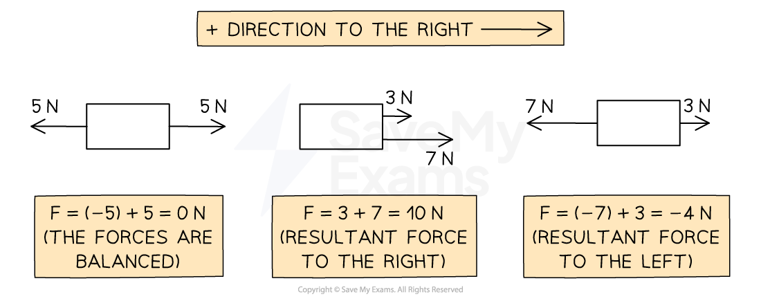 1-free-body-diagrams-adding-forces