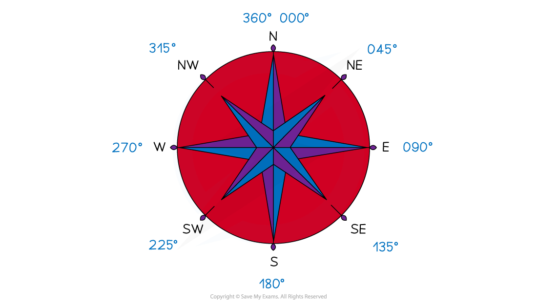 Compass direction bearings