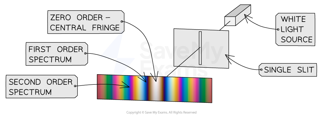 3-41--diffractin-with-a-single-slit