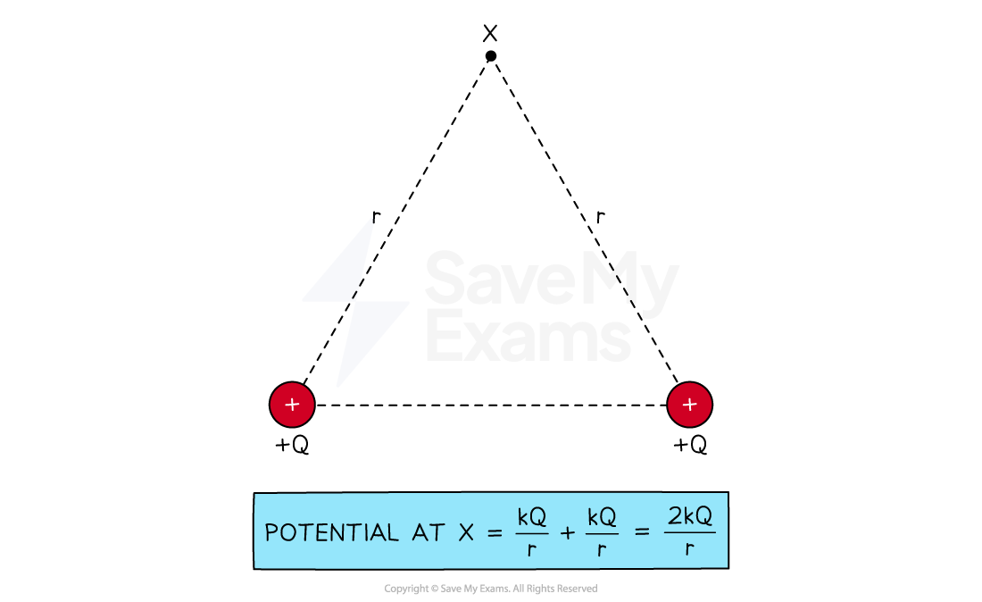 4-2-7-combined-potential-due-to-two-charges