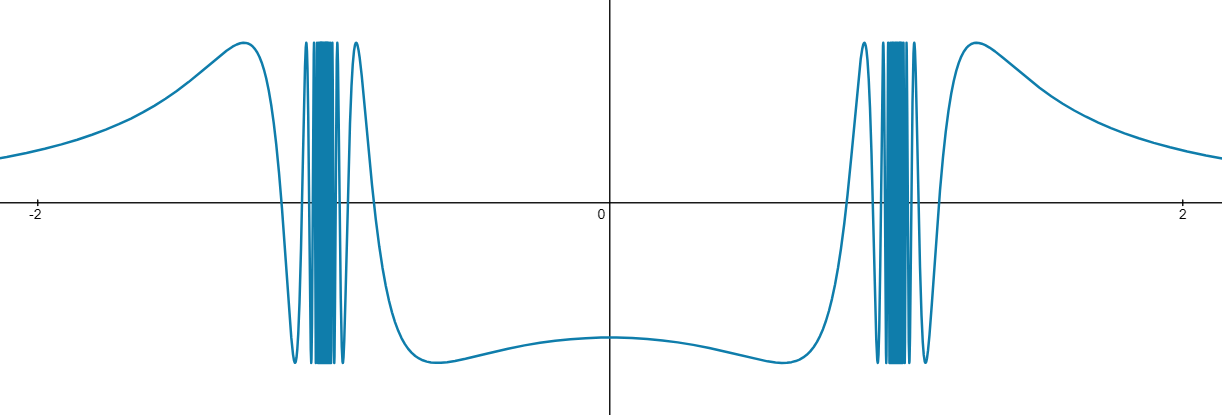 A graph of y=sin(1/(x^2-1)) from x=-2 to x=2