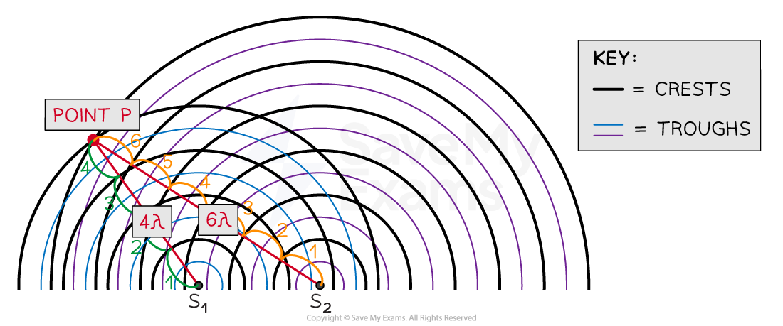 path-difference-and-interference-pattern-counting-wavelengths