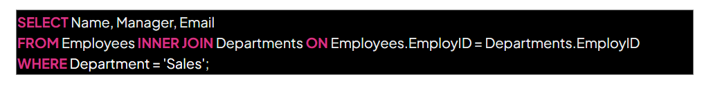 SQL query selecting Name, Manager, and Email from Employees with an inner join on Departments where the department is 'Sales'. Text in black background.