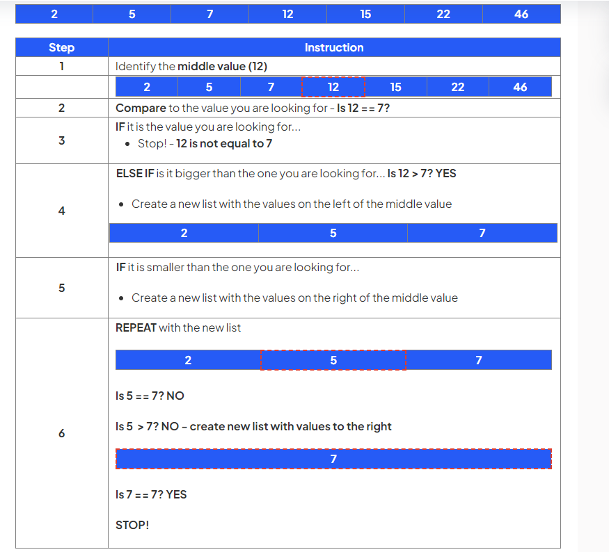 Example1_BinarySearch