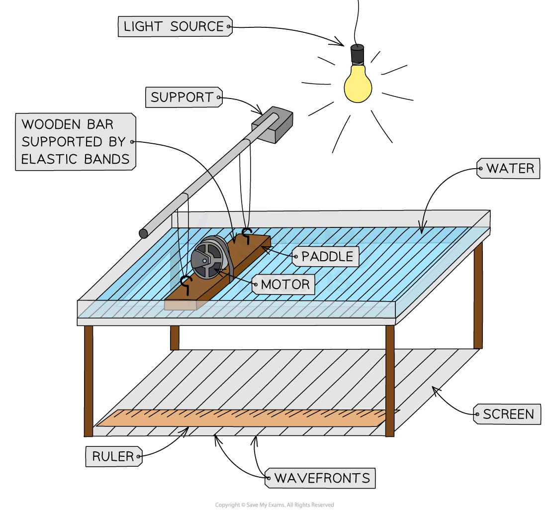 ripple-tank-ruler-and-paddle