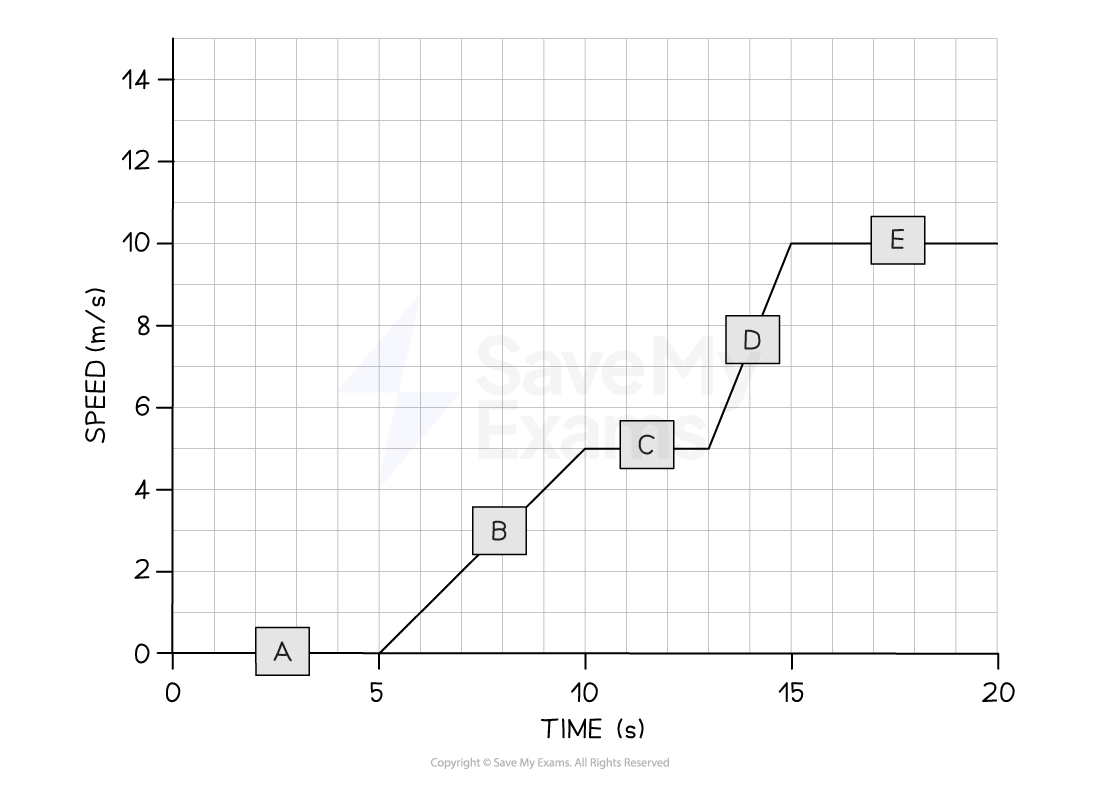 speed-time-gradient-we1