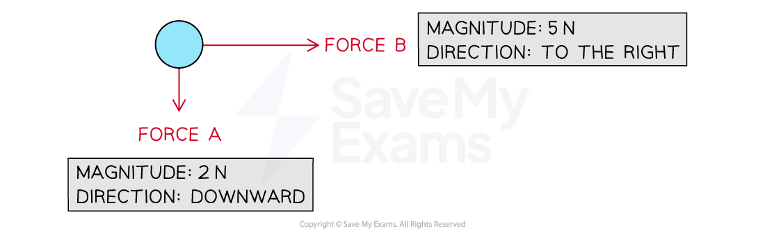 two-forces-on-an-object-1