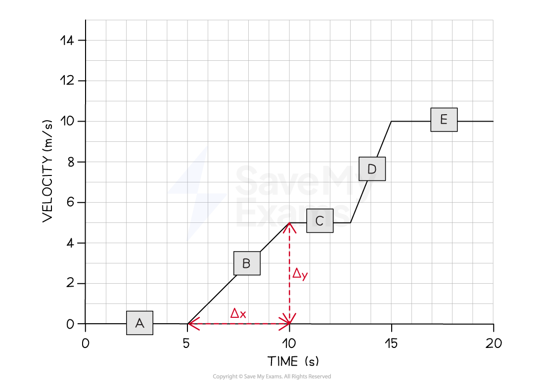 velocity-time-graph-we