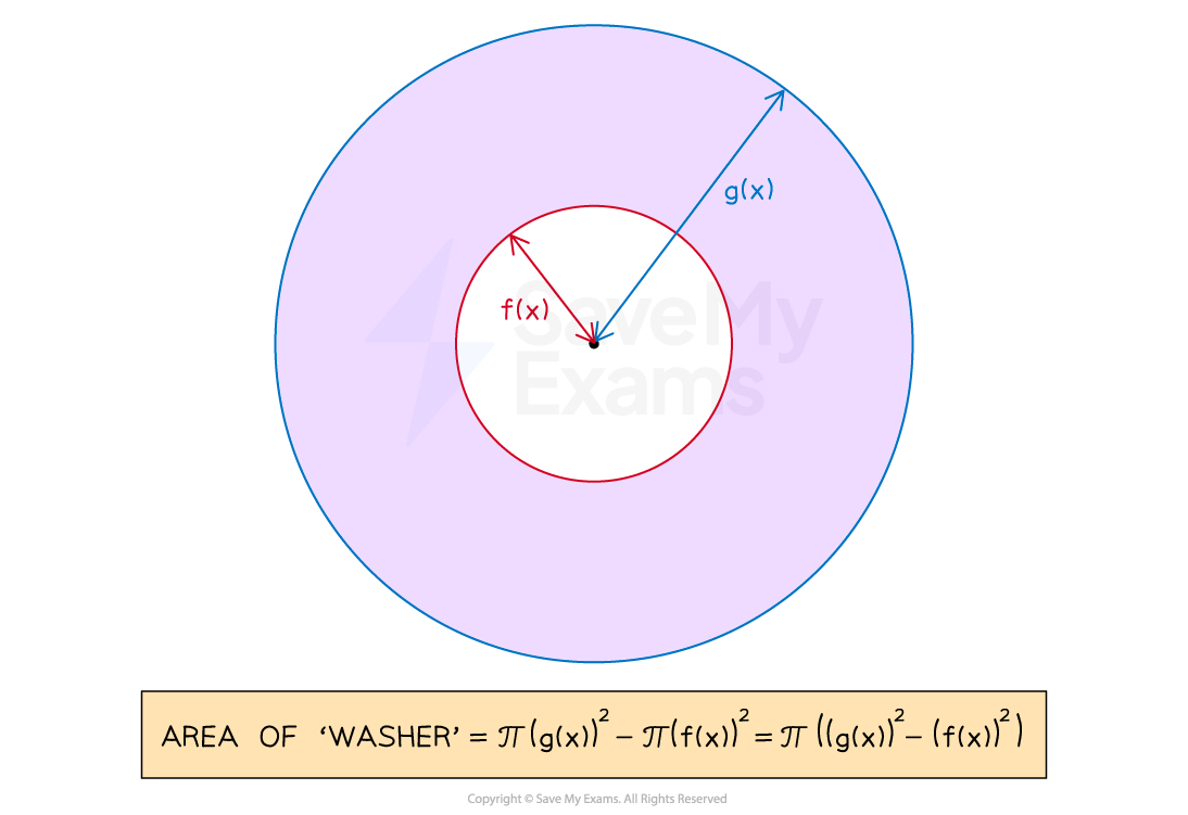 A cross section of the solid of rotation following from the previous diagram