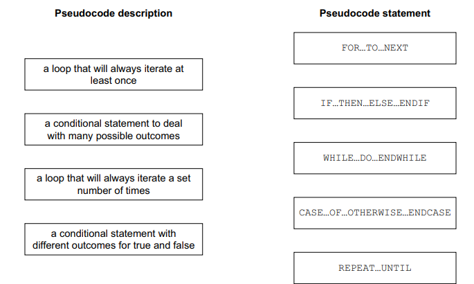 Matching exercise: Left column lists pseudocode descriptions, right column lists corresponding pseudocode statements. Descriptions and statements are aligned side by side, indicating relationships.