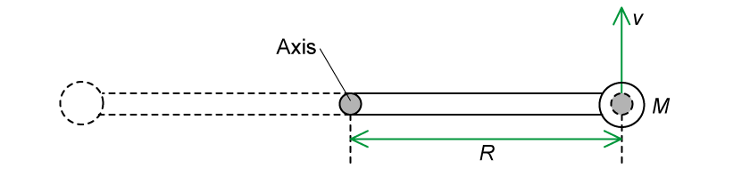 Diagram of a rigid bar with the midpoint fixed on an axis and the other end marked with mass M. Distance from the axis to M is labeled R, and velocity v is indicated as perpendicular to R.