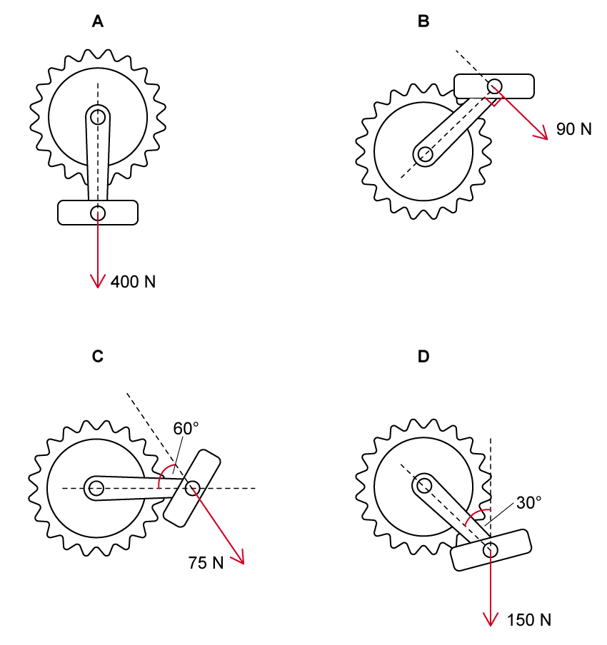 Diagrams A, B, C, and D show gears with varying forces (400 N, 90 N, 75 N, 150 N) applied at different angles (60°, 30°) to the attached levers.