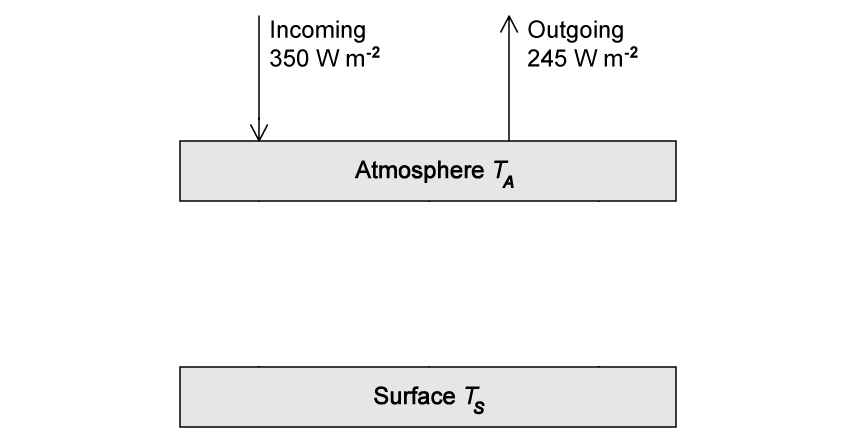 VZ_axXLP_ib-practice-paper-2-set-b-question-9c