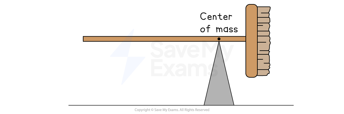 Diagram of a broom balanced on a pivot showing the center of mass, with the handle extending left and the bristles on the right.