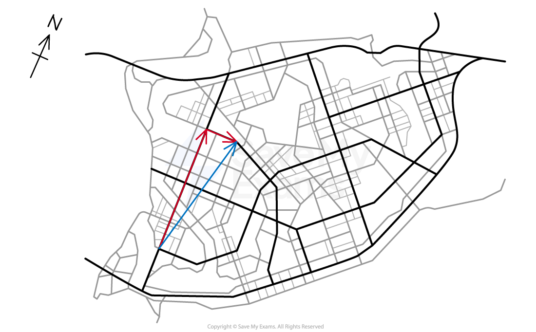 The same city map shows the resultant displacement vector forming the hypotenuse of a triangle with the north and east-bound vectors.