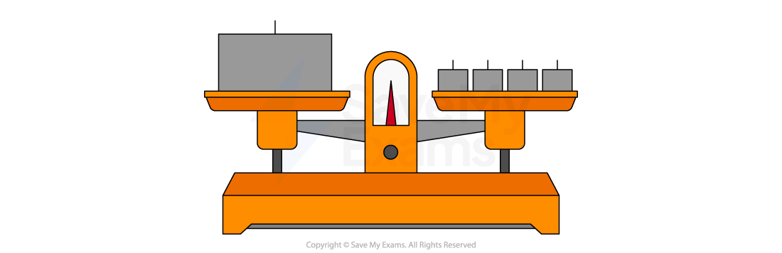 A balance scale with a large grey mass on the left pan and several smaller grey masses on the right pan, illustrating a weight comparison.