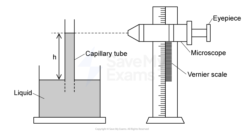 ib-practice-paper-1b-set-a-question-1a