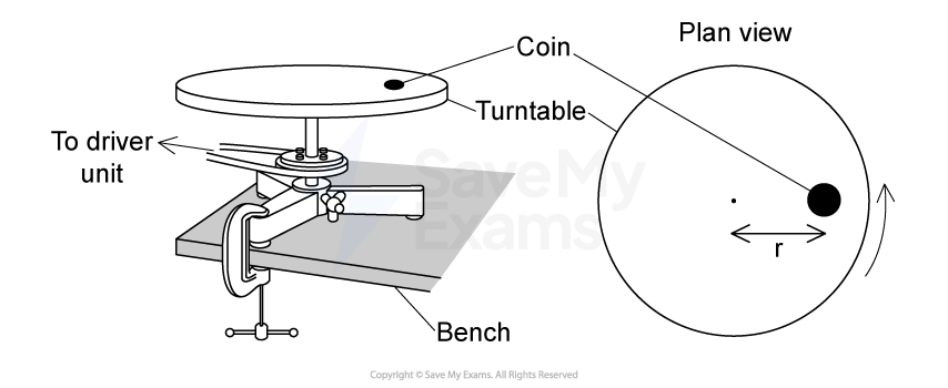 ib-practice-paper-1b-set-b-question-1a1