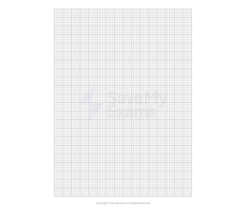 ib-practice-paper-1b-set-b-question-2b