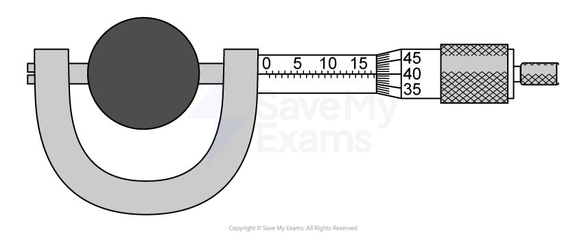 ib-practice-paper-1b-set-c-question-1a-