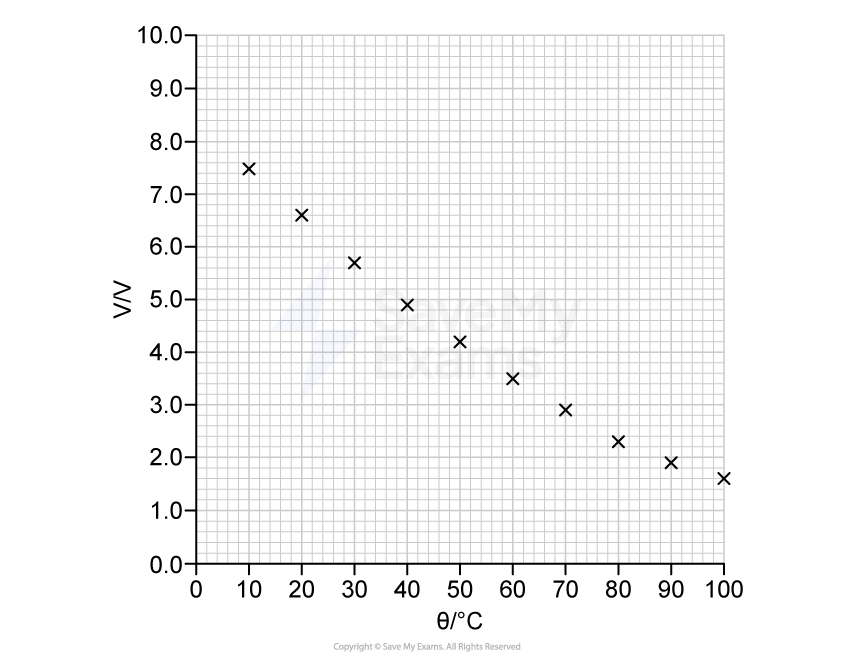 ib-practice-paper-1b-set-c-question-2c