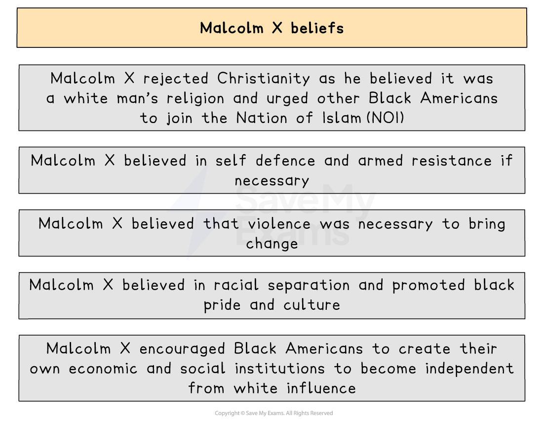 Chart titled "Malcolm X beliefs" lists his views: rejecting Christianity, supporting self-defence, racial separation, and independent Black institutions.
