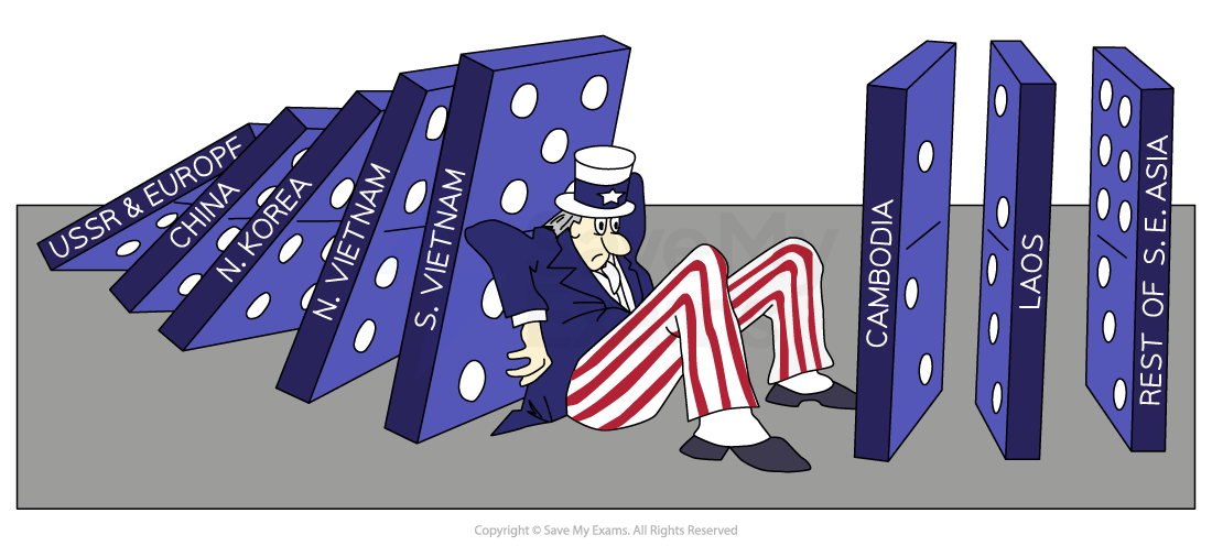 Cartoon of Uncle Sam preventing falling dominoes labelled with countries from USSR to Southeast Asia, symbolising containment of communism.