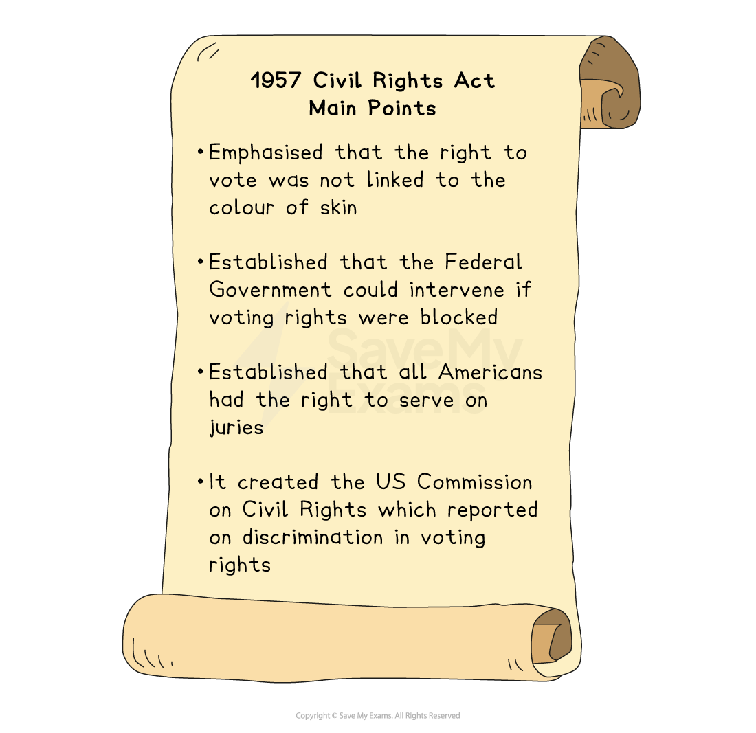 Handwritten scroll summarising the 1957 Civil Rights Act: voting rights not skin-dependent, federal intervention, jury service rights, Civil Rights Commission.