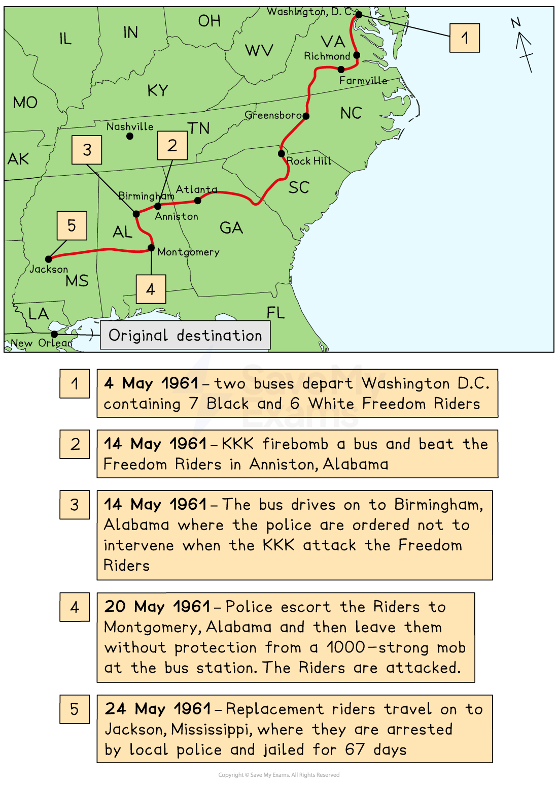 Map of Freedom Riders' route in 1961, detailing key events from Washington D.C. to Jackson, Mississippi, including attacks and arrests.