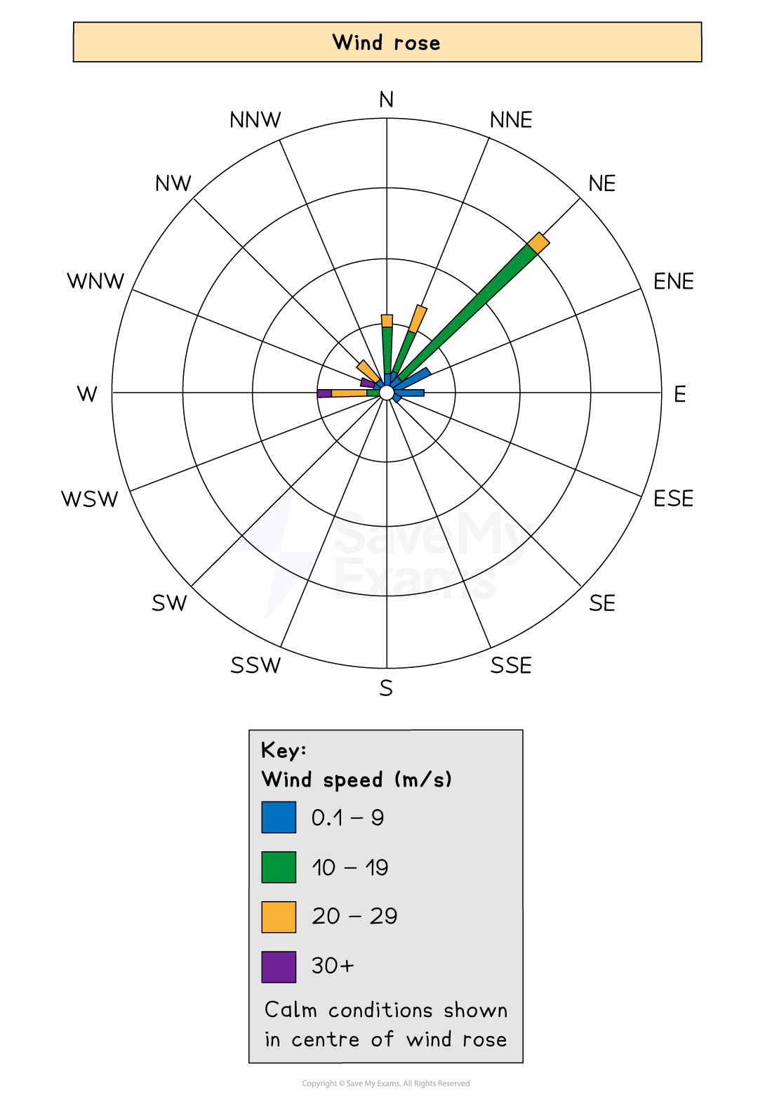 Weather Data Interpretation Cambridge CIE IGCSE Geography Revision 