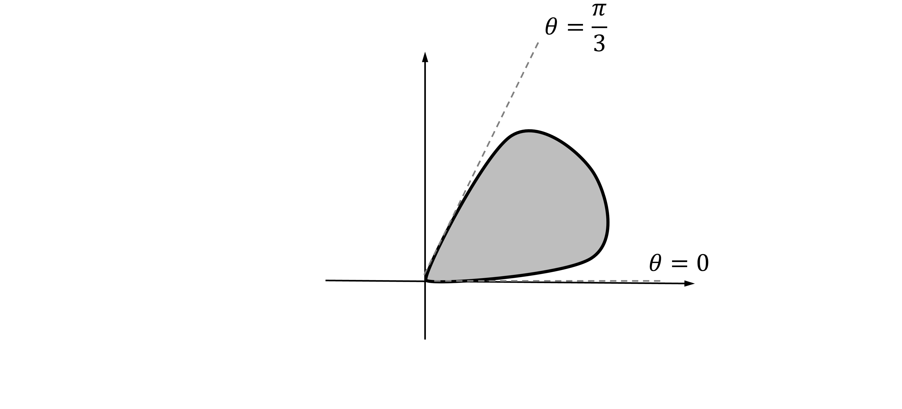 Graph showing a shaded area between θ=0 and θ=π/3 on polar coordinates with arrows indicating angles; the area is enclosed by a curve.