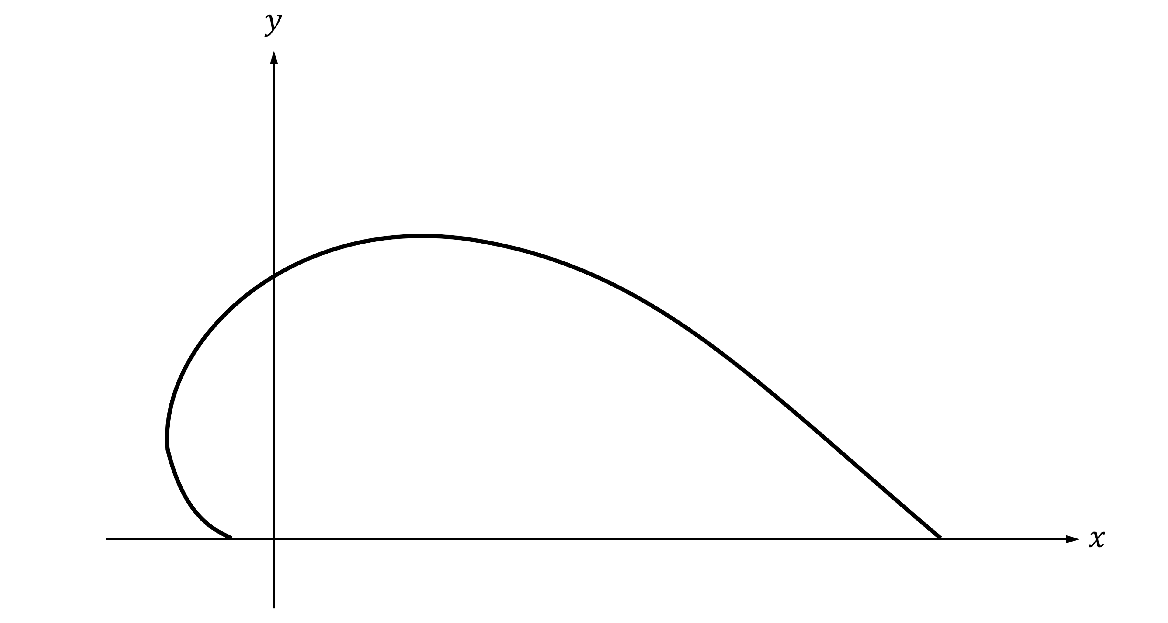 Graph of the polar equation r = e^(-theta), curving into the origin anticlockwise, intersecting the x-axis. 