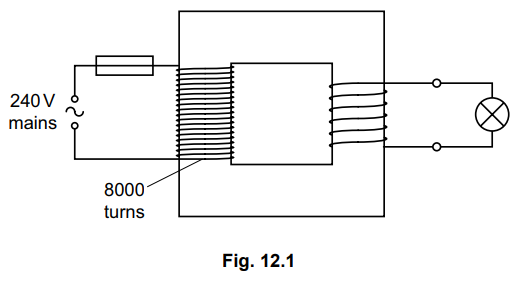Diagram of a transformer with 8000 turns connected to 240V mains. Secondary coil connects to a bulb. Labelled as Fig. 12.1.