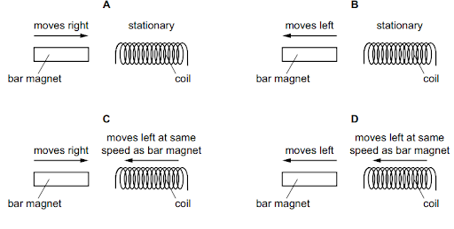 Diagrams A to D show a bar magnet moving in relation to a coil. Movements: A-right, B-stationary, C-both left, D-both left at same speed.