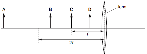 Diagram of four arrows labelled A to D placed on a horizontal line showing distance from a convex lens, indicating focal length f and 2f.