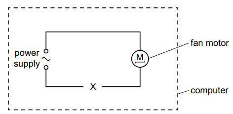 Diagram of a simple electrical circuit with a power supply, a fan motor labelled 'M', and a connection to a computer, marked by an 'X'.