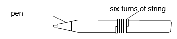 Diagram of a pen wrapped with six turns of string near the middle. The string is labelled, showing its placement around the pen barrel.