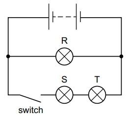 Circuit diagram with three bulbs labelled R, S, and T. Bulbs R is parallel to S and T, with a power source and a switch controlling S and T.