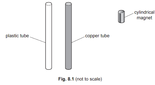 Diagram showing a plastic tube and a copper tube, alongside a cylindrical magnet. The tubes are labelled, and the image is not to scale.